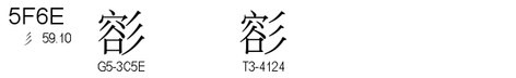 U+5F6E